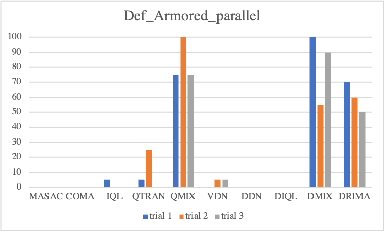 Def_armored