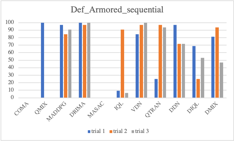 Def_armored