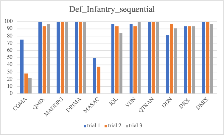 Def_infantry